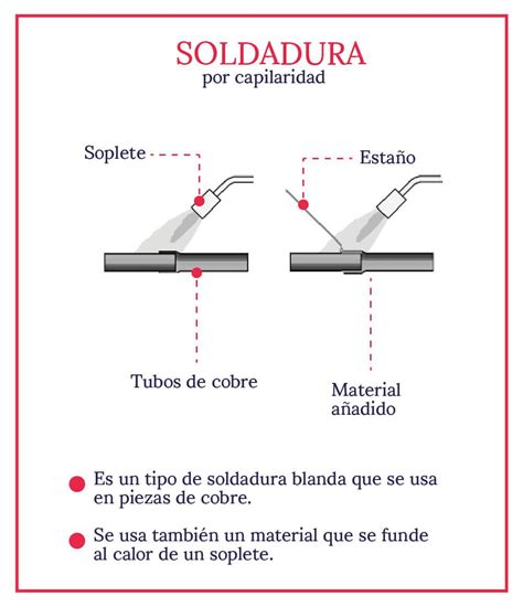 partes de una soldadura|cuadro comparativo tipos soldadura.